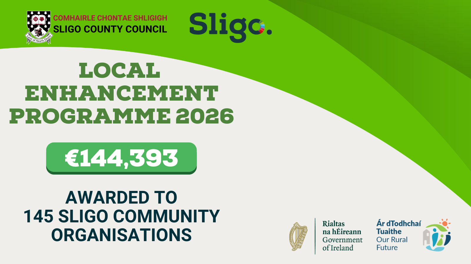 Local Enhancement Programme Awards Funding to 145 Sligo Groups